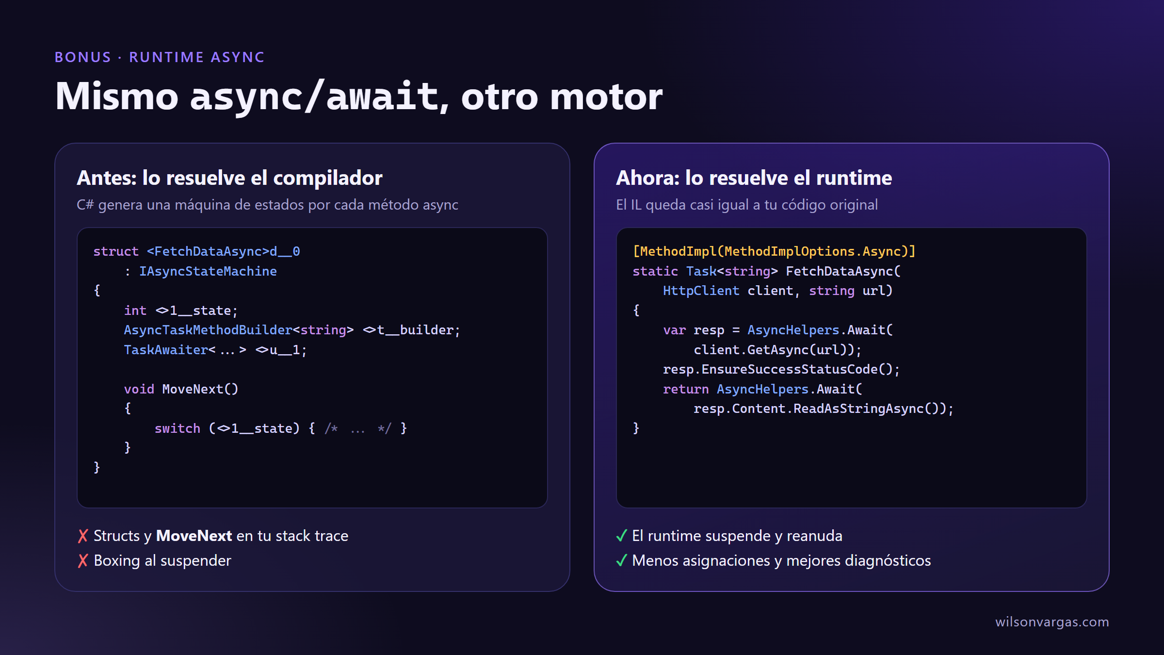 Runtime async: máquina de estados vs runtime