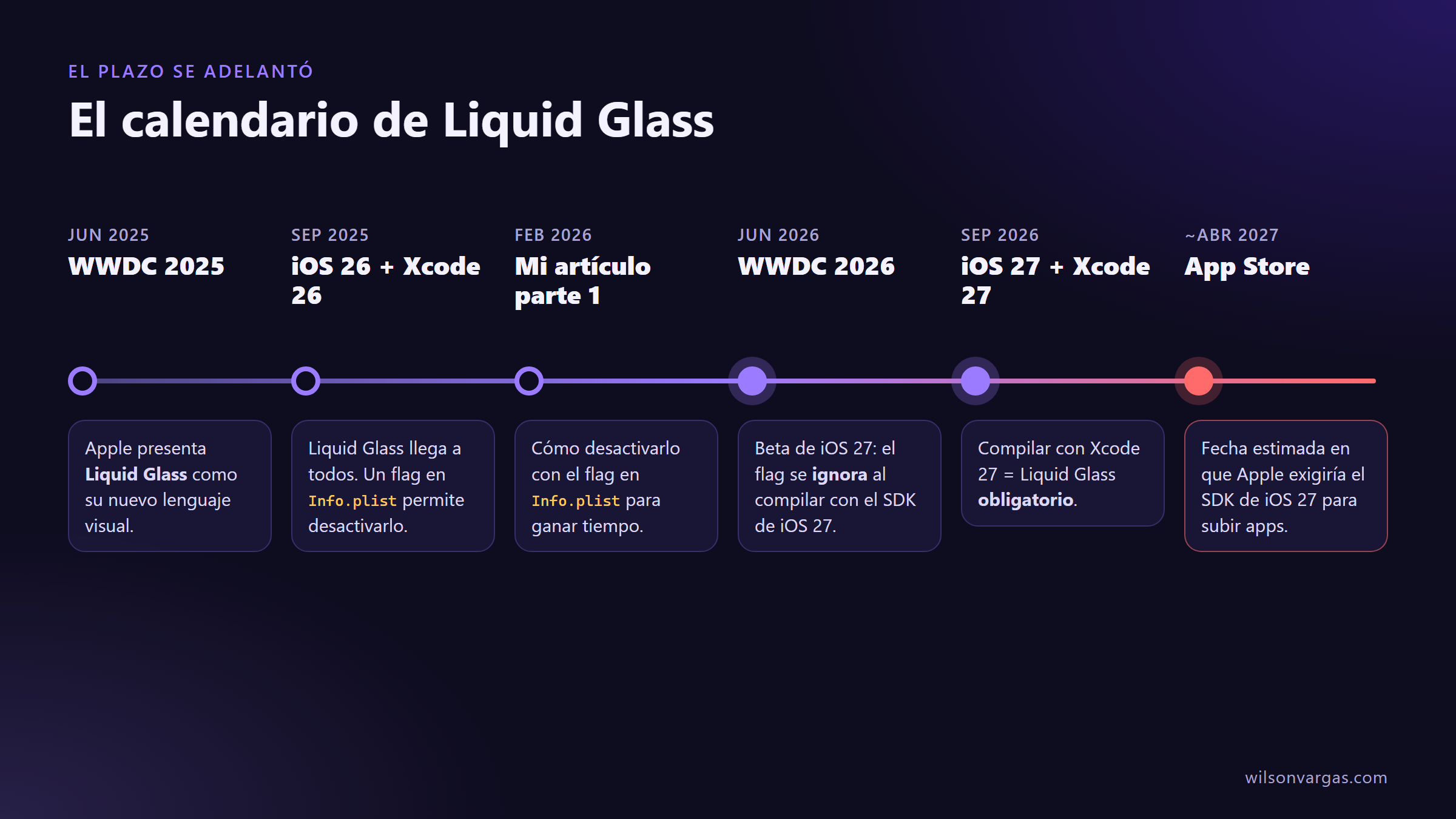 El calendario de Liquid Glass