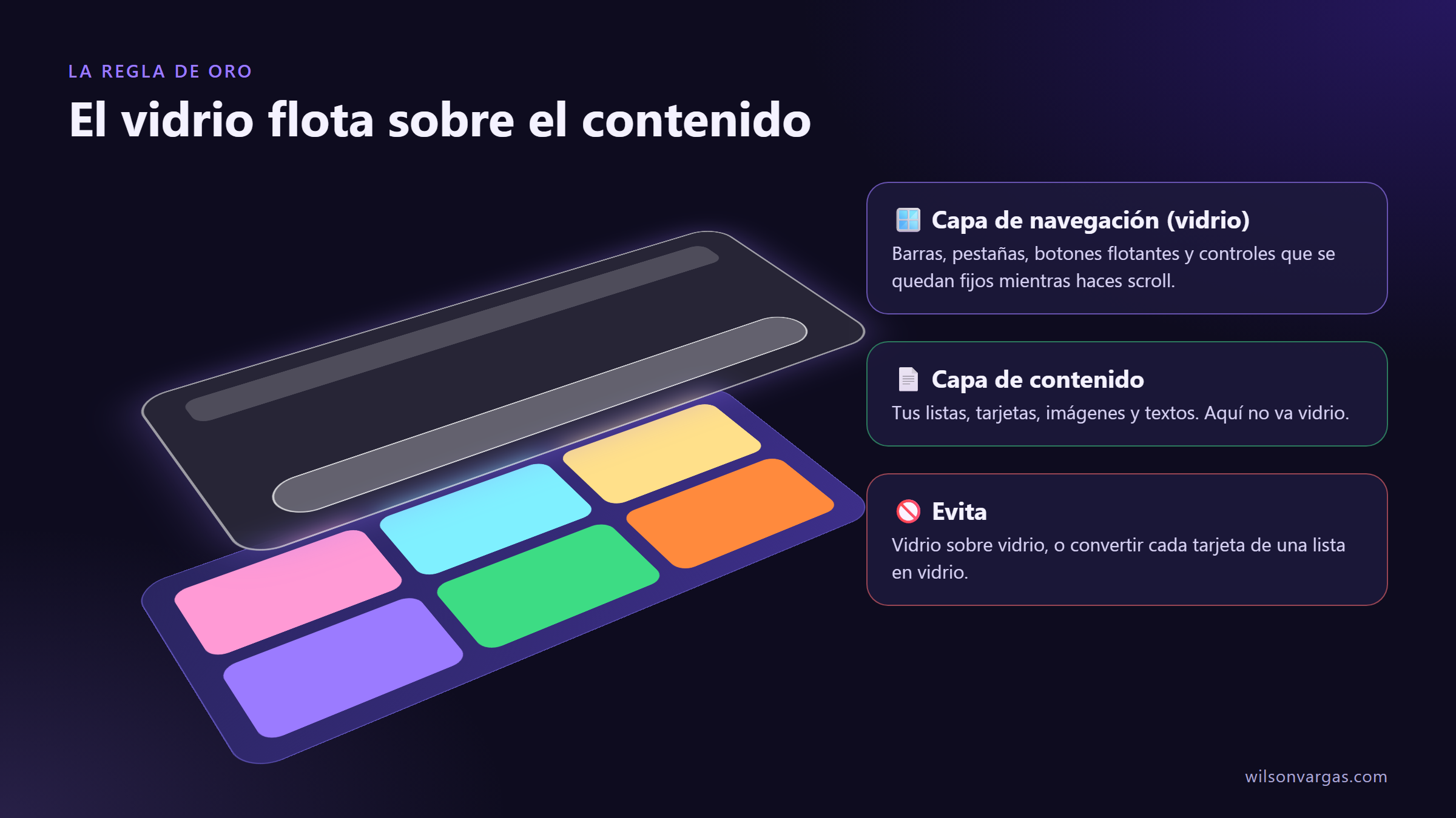 El vidrio flota sobre el contenido