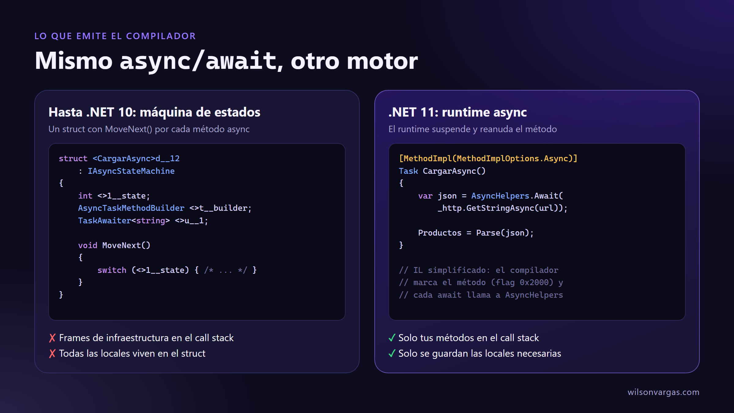 Mismo async/await, otro motor