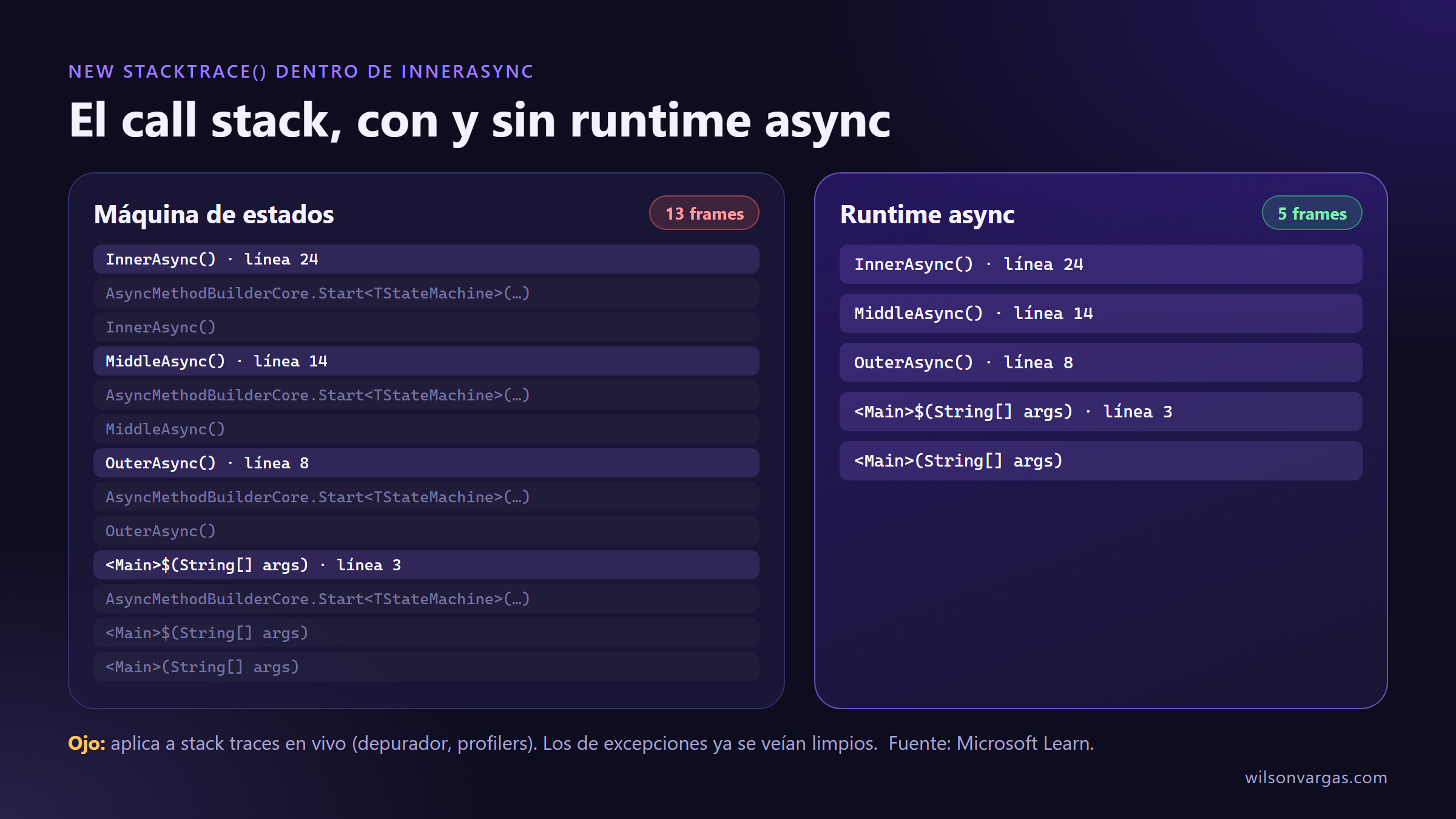 Stack trace con y sin runtime async