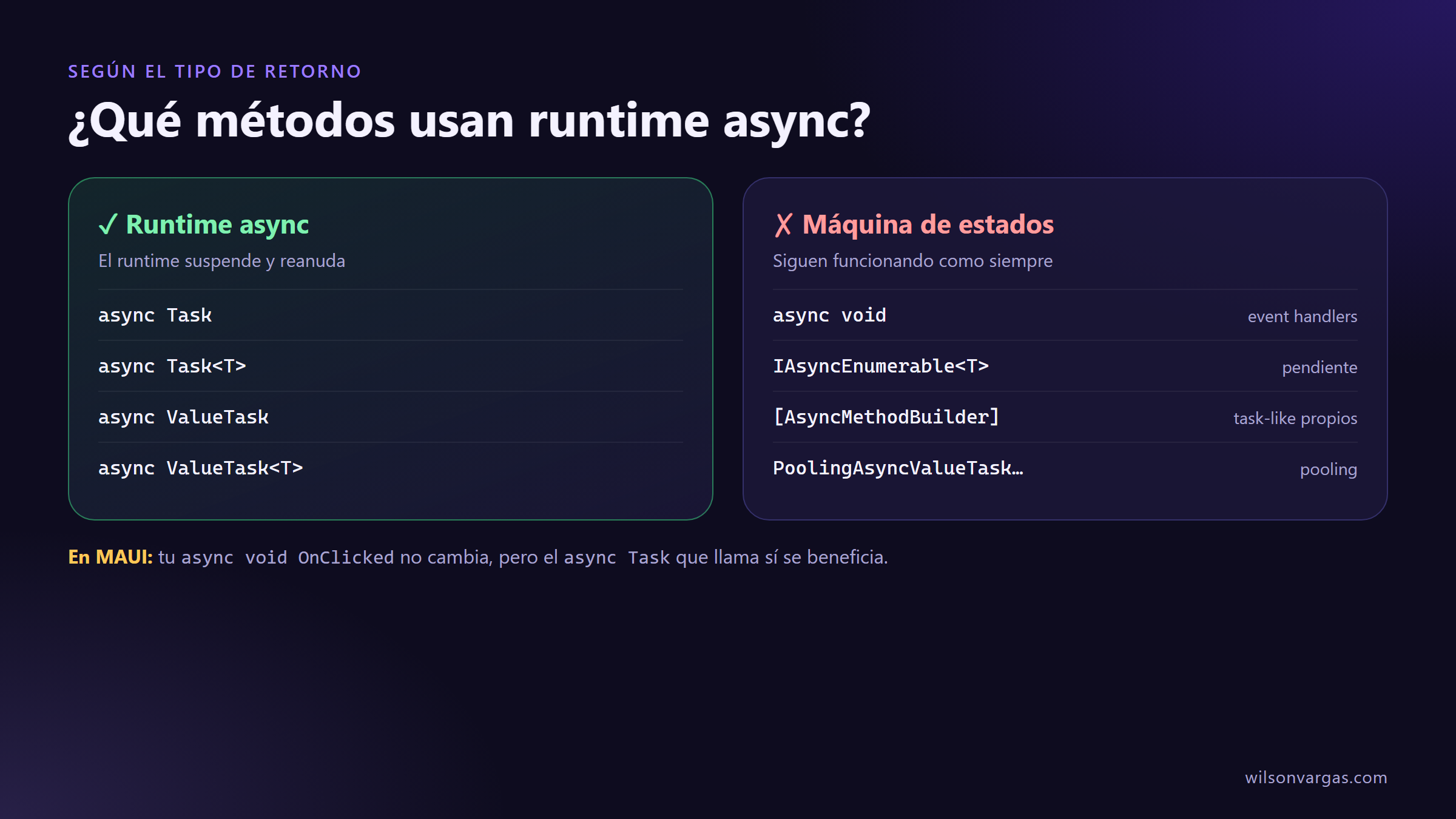 Qué se transforma con runtime async