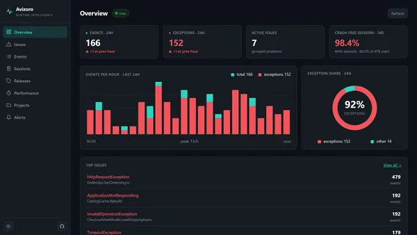Avizoro: crash reporting y observabilidad self-hosted para tu app .NET MAUI